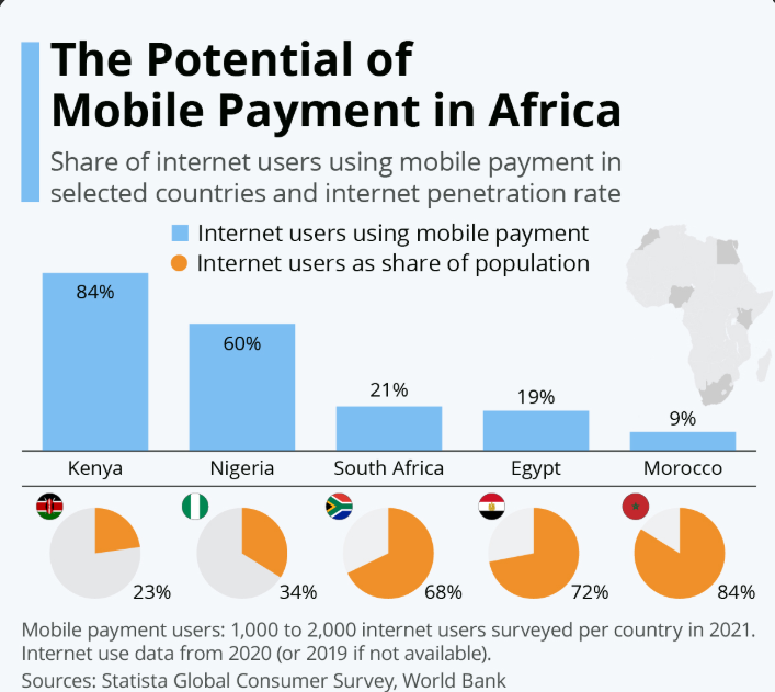 Applications mobiles et web : le marché africain en pleine explosion